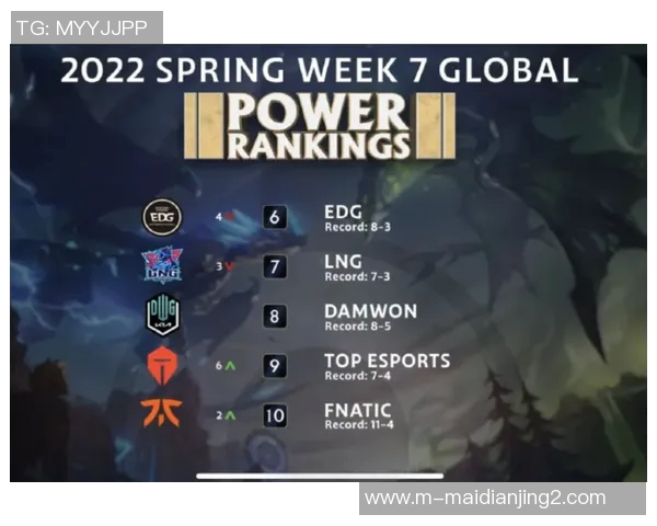 esports数据权威发布英雄联盟实力榜单揭示顶尖英雄与战队实力对比分析